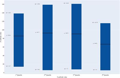 Factors associated with elevated SARS-CoV-2 immune response in children and adolescents